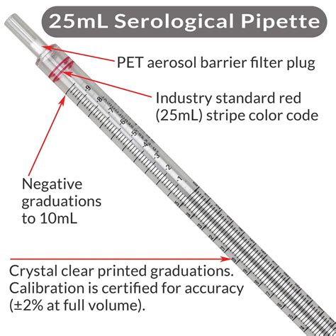 would serological pipettes be equipment or materials|serological pipette drawing with label.